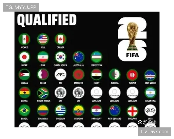 美国队2026世界杯主场优势分析:东道主能否创造历史最佳战绩