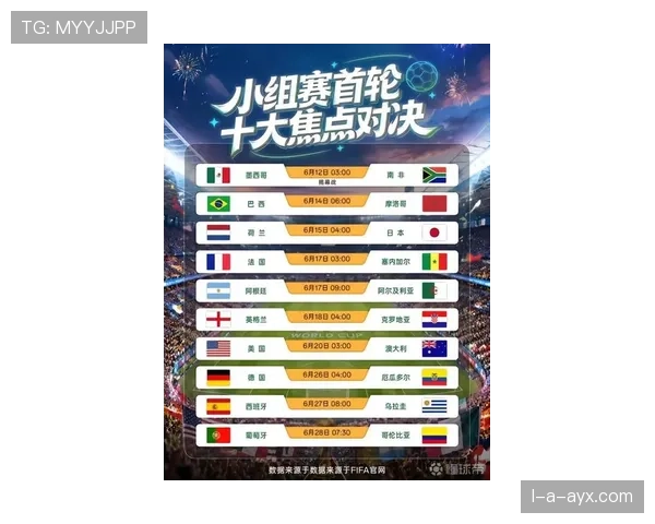 2026世界杯小组赛末轮平局会产生什么影响