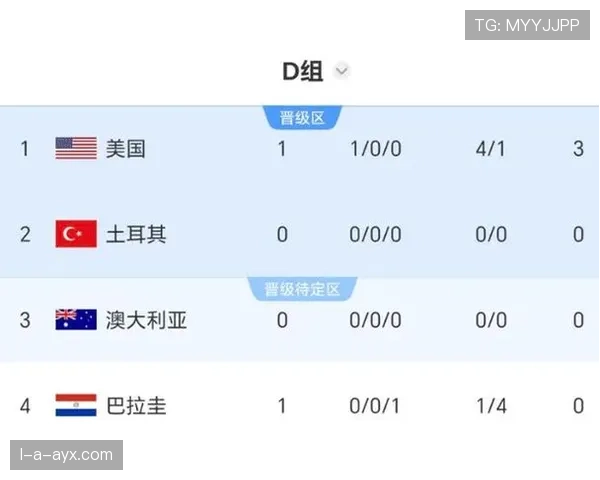 世界杯D组冷门球队晋级概率分析